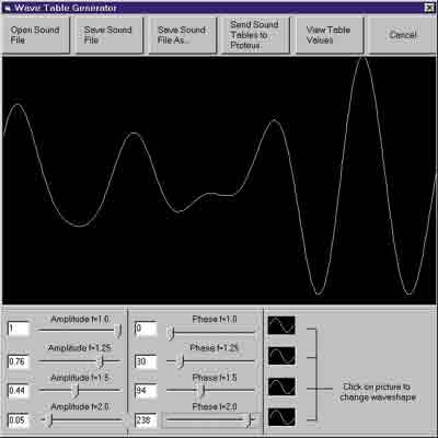 mindlab waveform